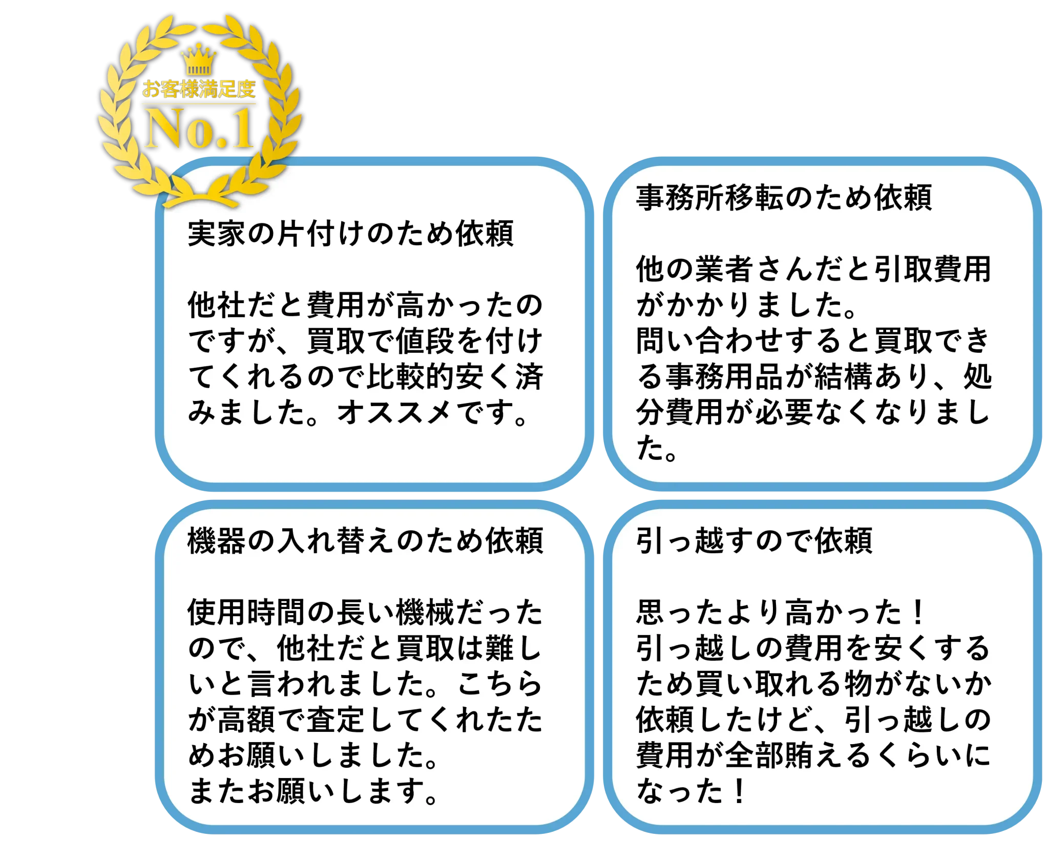 不用品の高価買取・回収の専門業者】厨房・工場機械まで無料査定|岡山